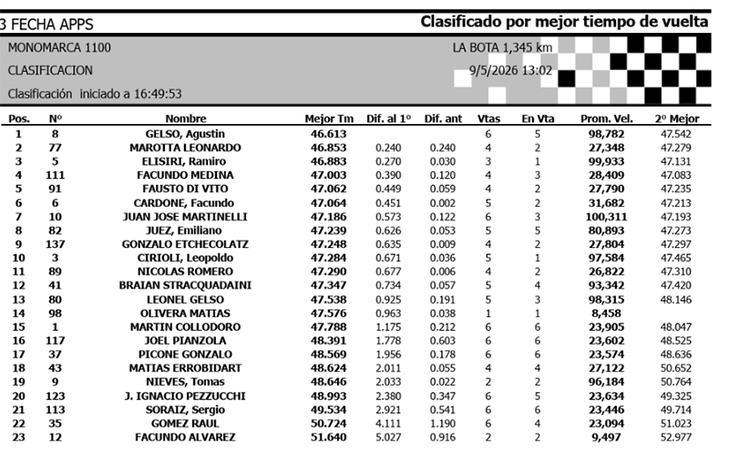 Mono Clasifica