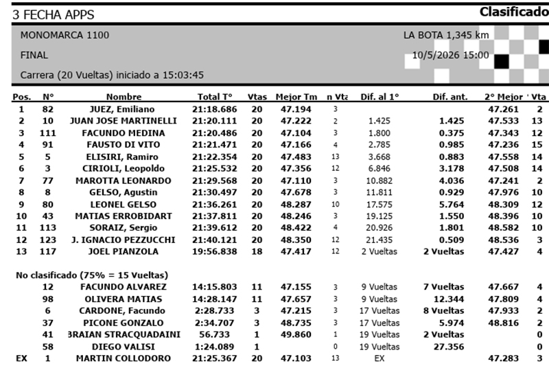 MonoFecha3