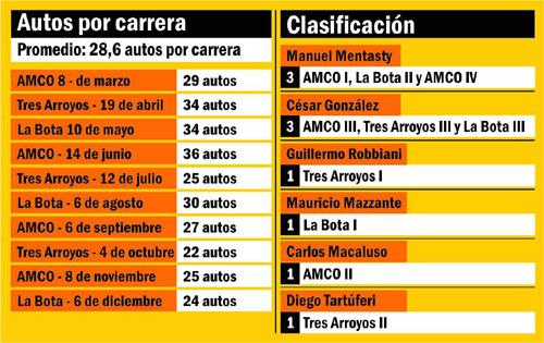 APPSAutosyClasificacion